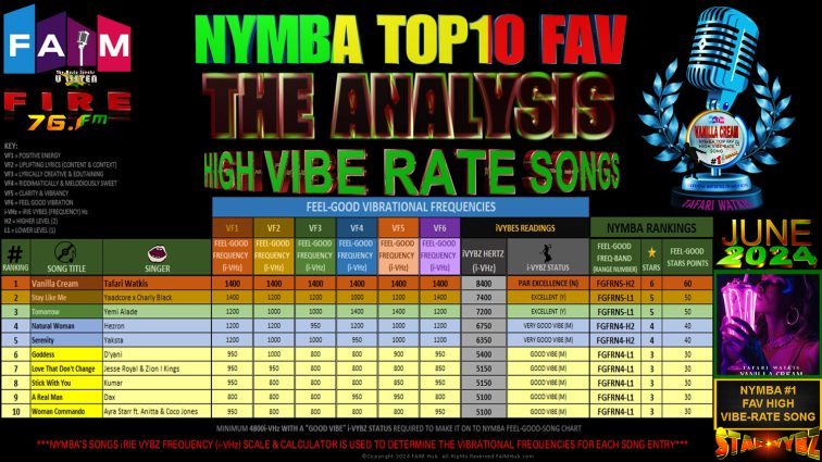 FAIM Hub: Star Vybz presents The Analysis - June 2024